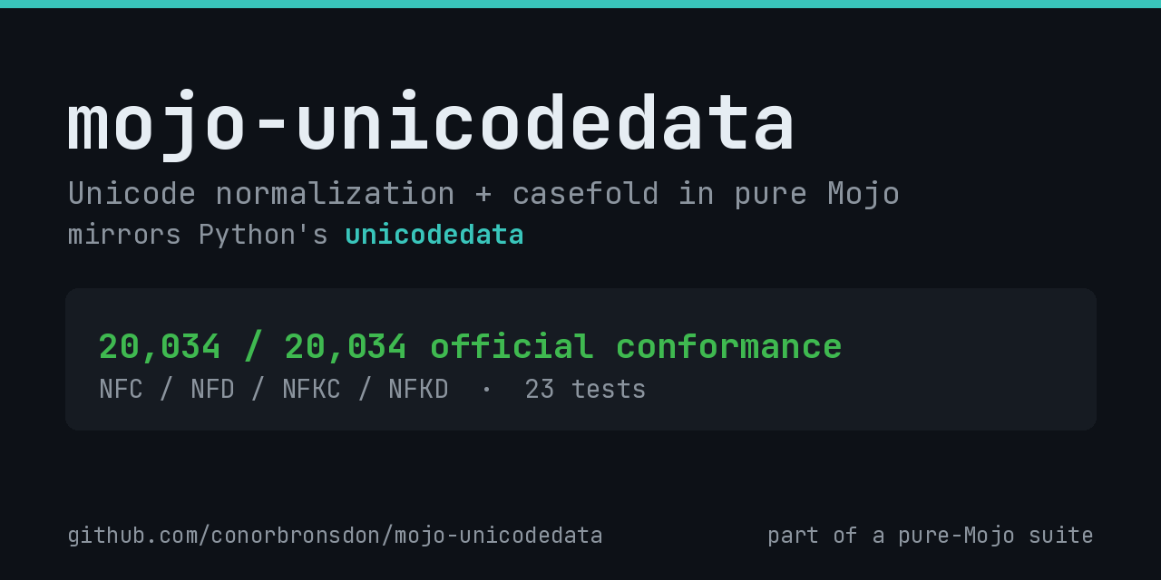 mojo-unicodedata
