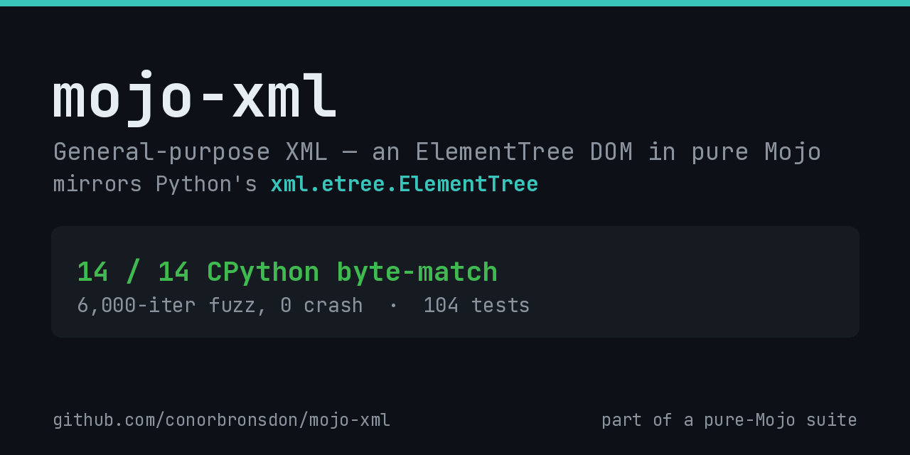 mojo-xml
