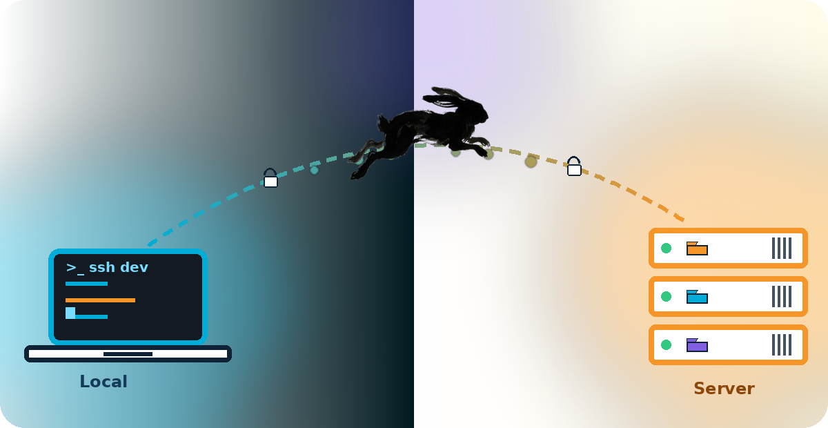 hop