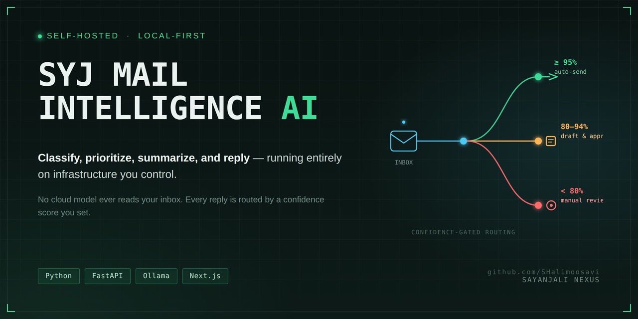 syj-mail-intelligence-ai