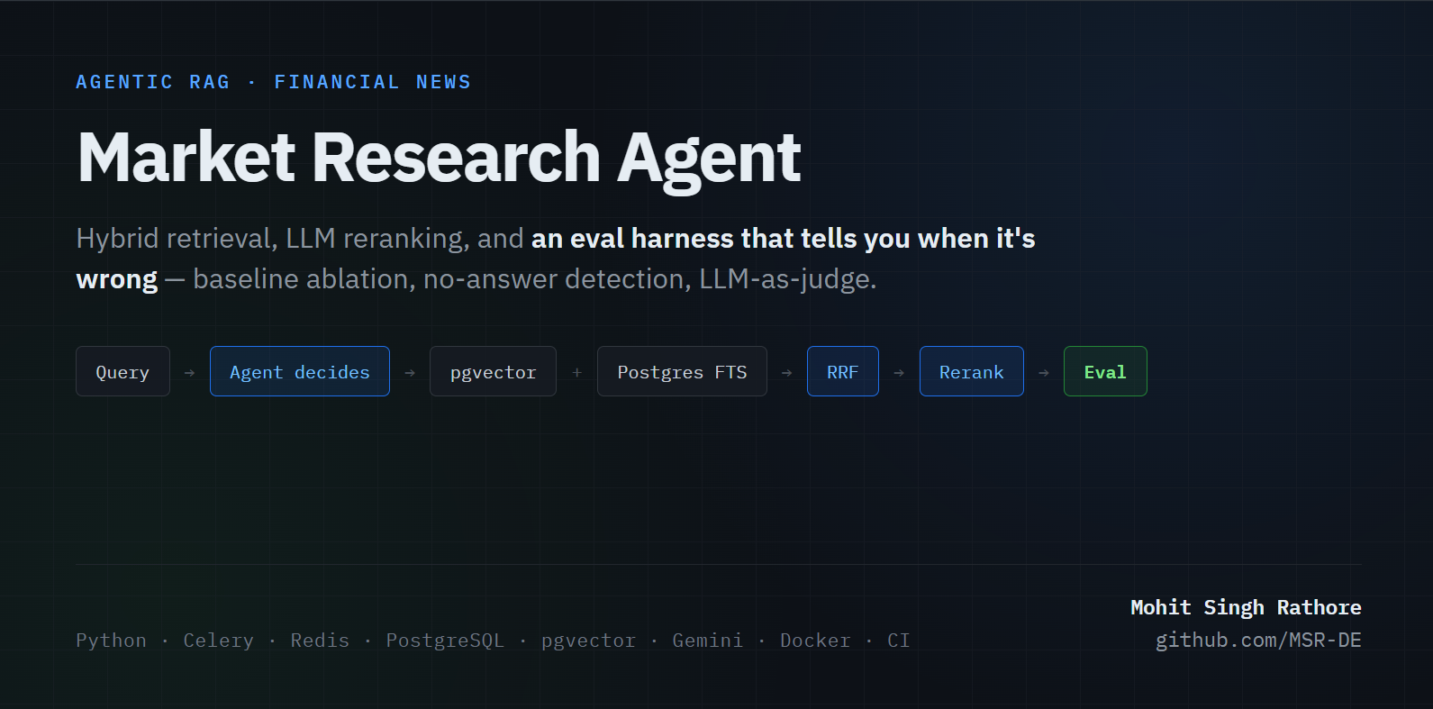 Market-Research-Agent