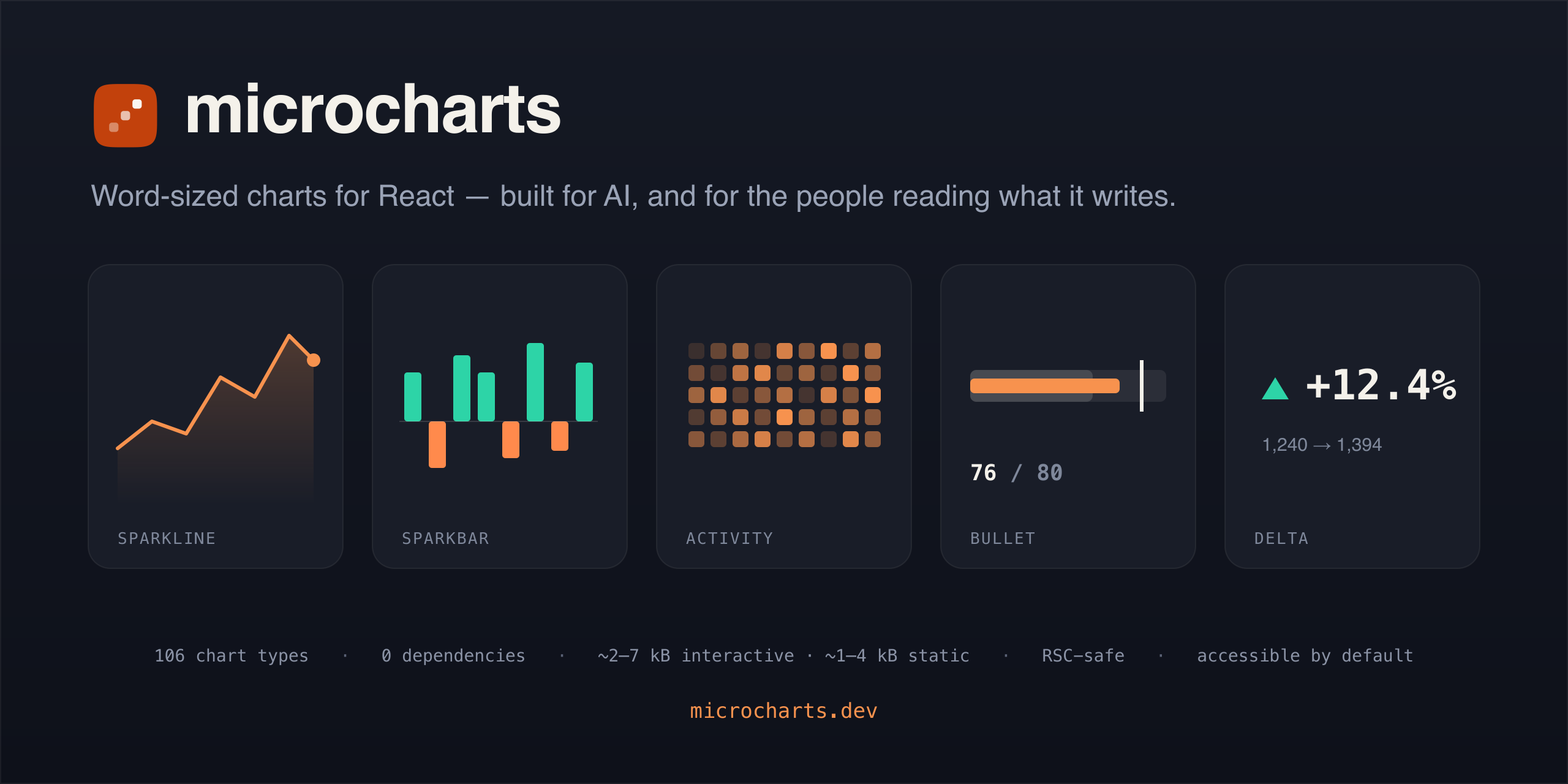 microcharts