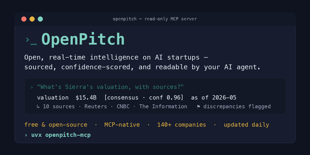 Social preview image for Avierovich/openpitch