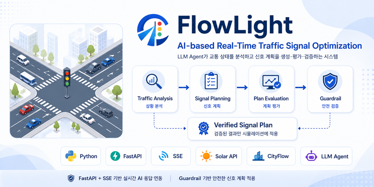 FlowLight-AI-Traffic-Signal