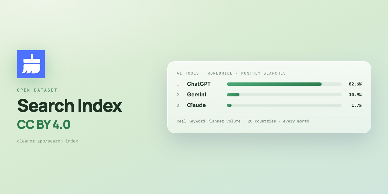 search-index