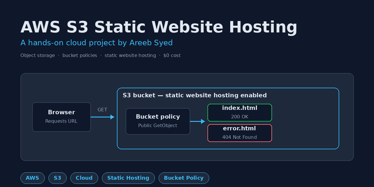 aws-s3-static-hosting