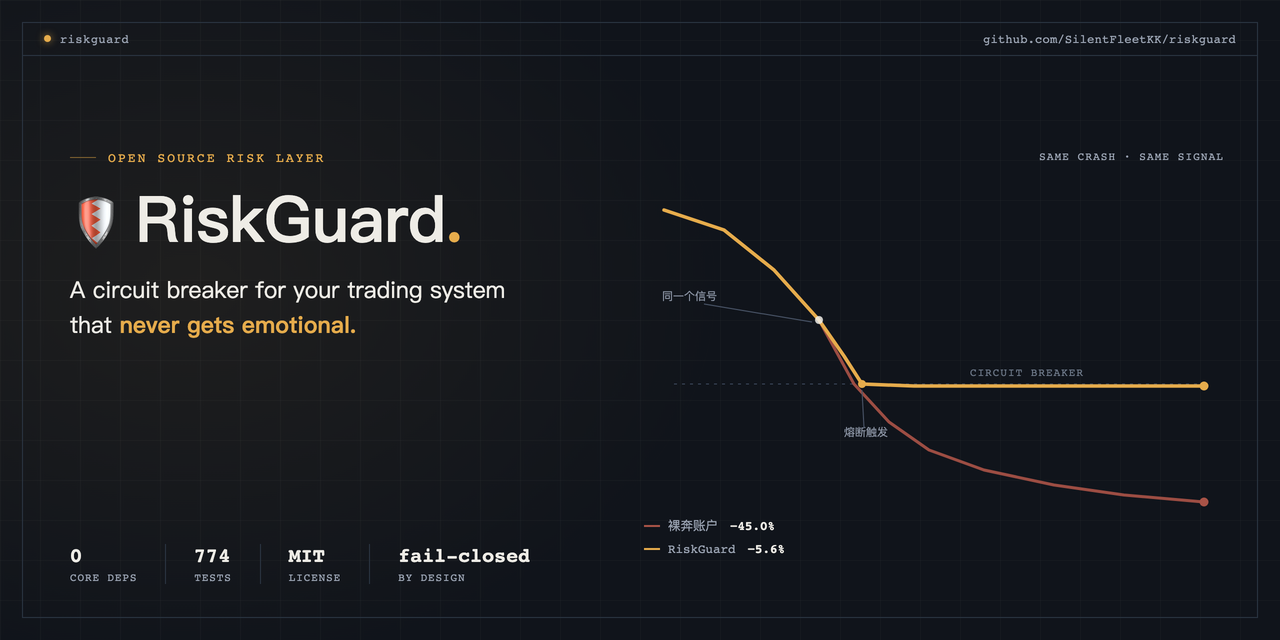 riskguard