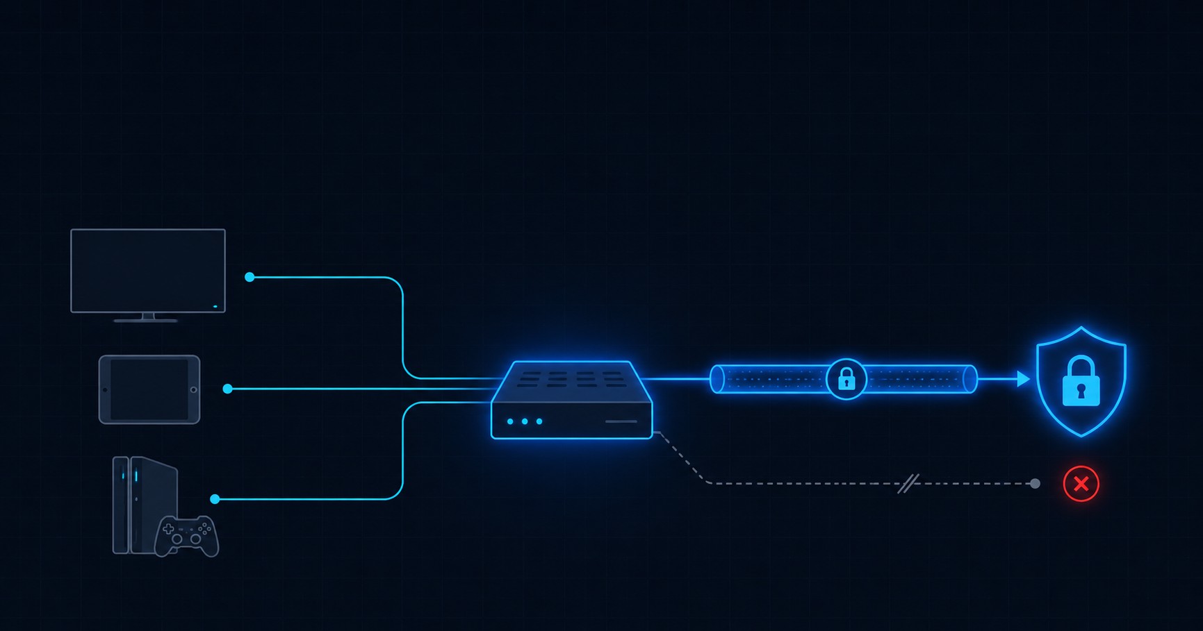 nordvpn-linux-gateway-panel