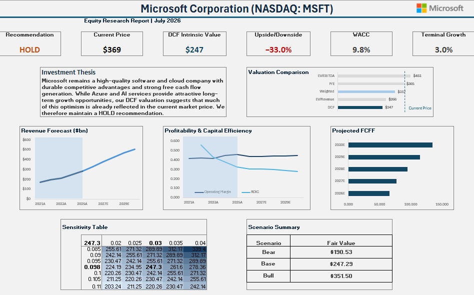 Microsoft-MSFT-Equity-Research