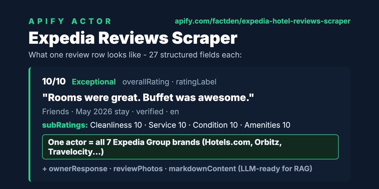 expedia-hotel-reviews-scraper
