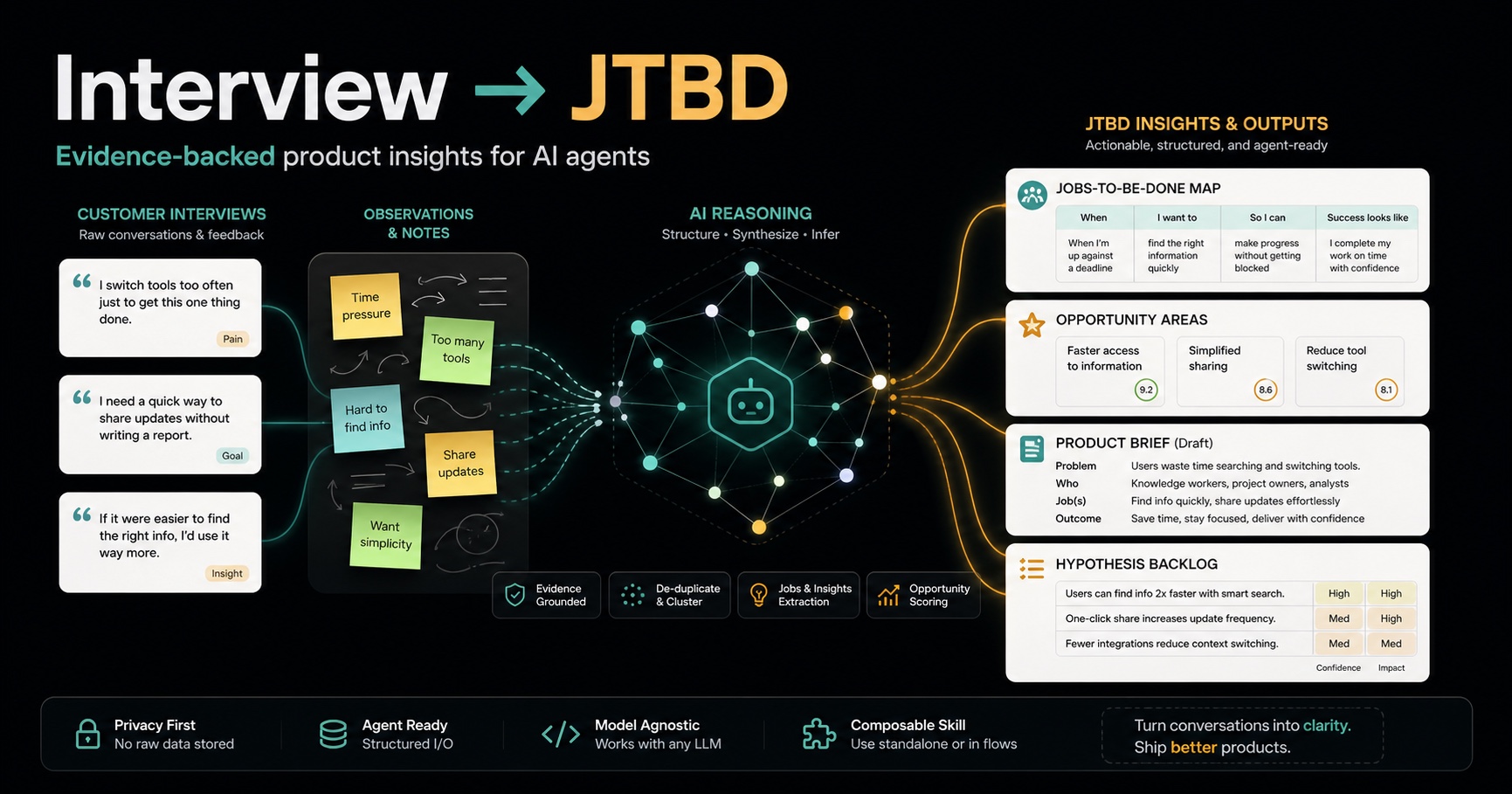interview-to-jtbd