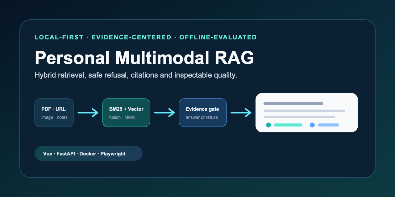 personal-multimodal-rag