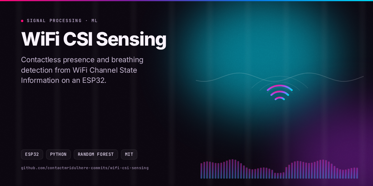 wifi-csi-sensing