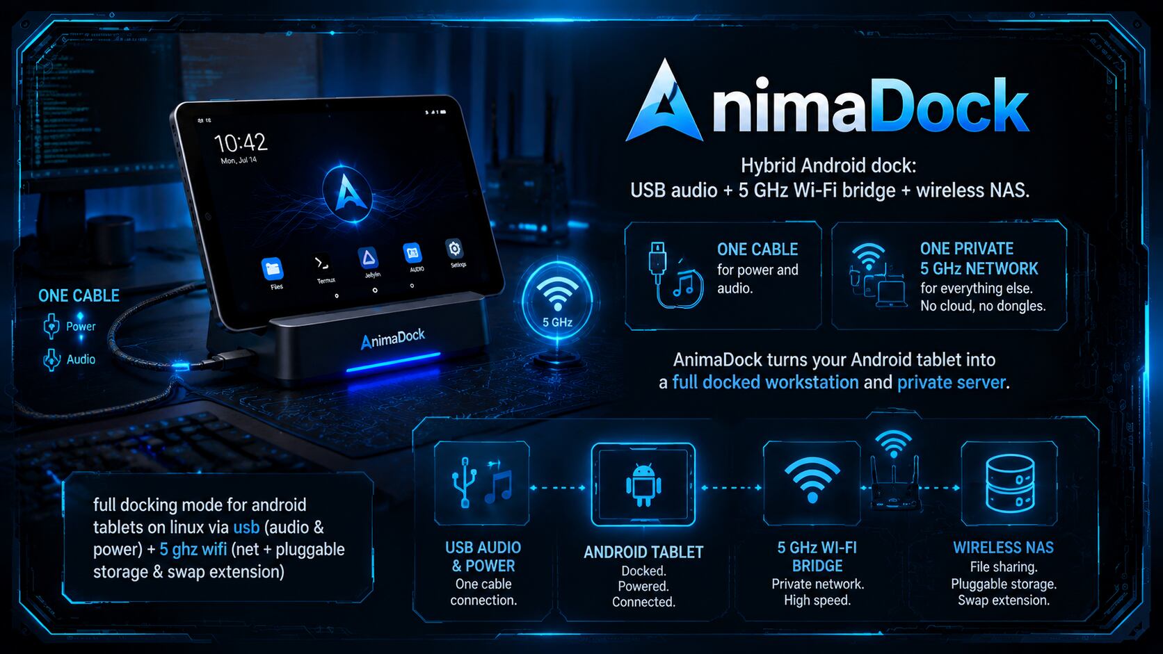 animadock