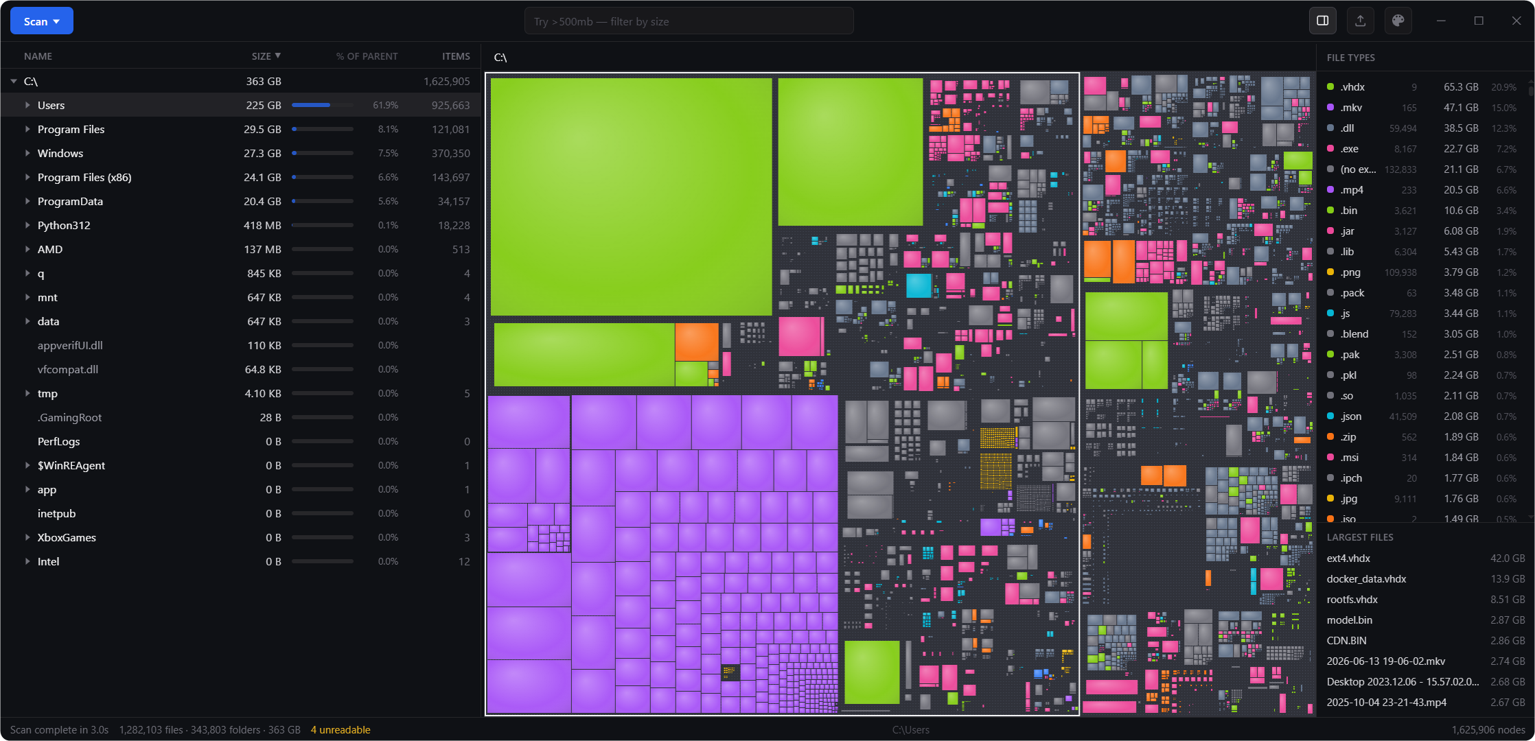 treemap · GitHub Topics · GitHub