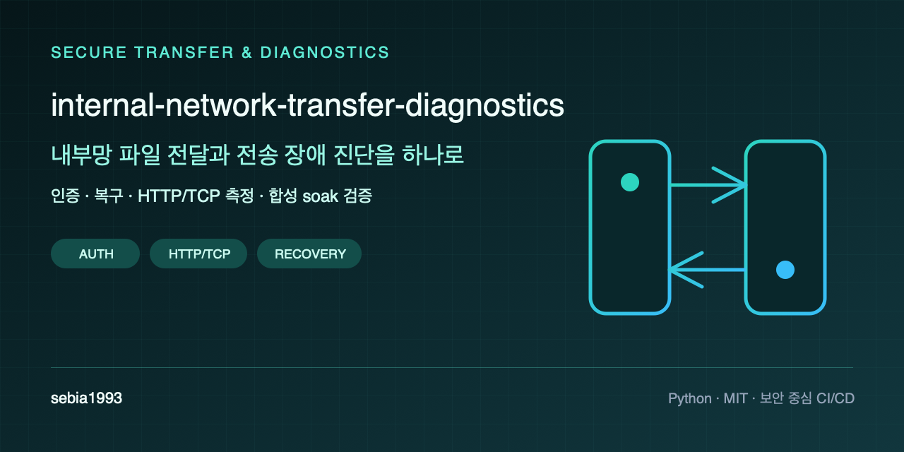 internal-network-transfer-diagnostics