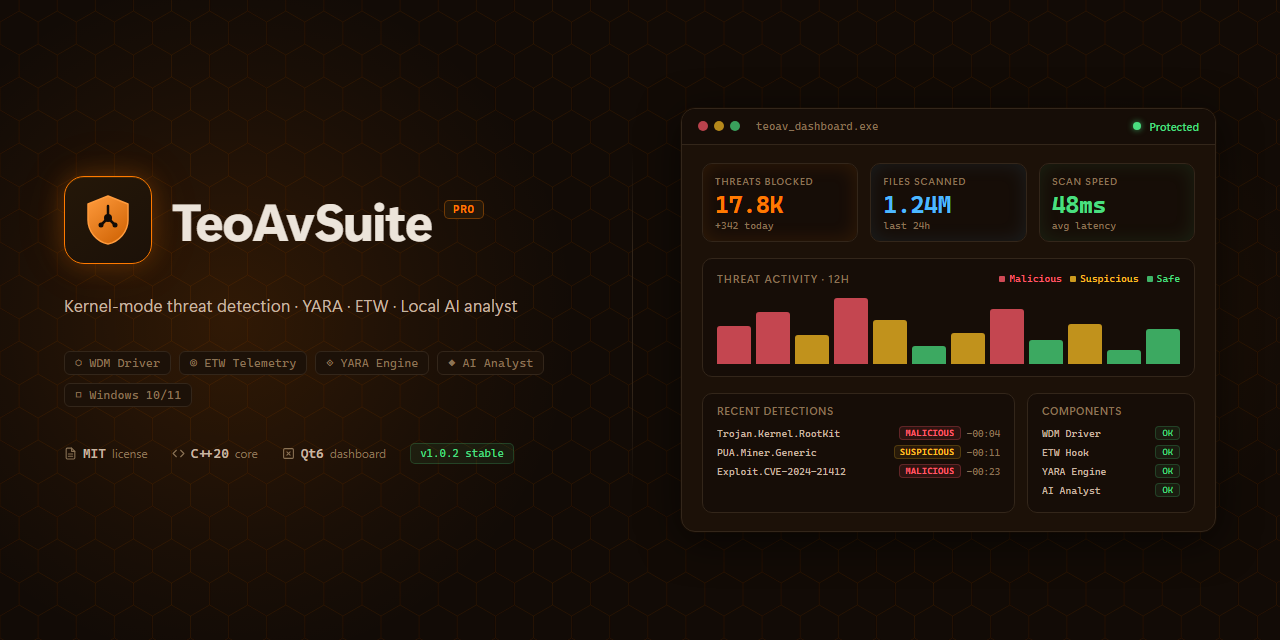avsuite