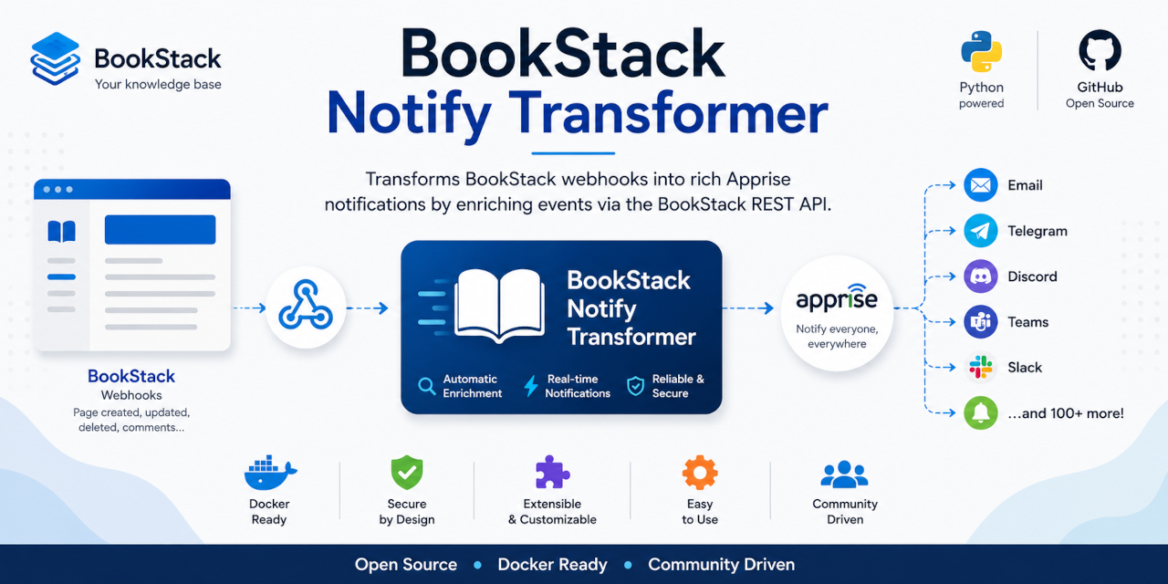 bookstack-notify-transformer