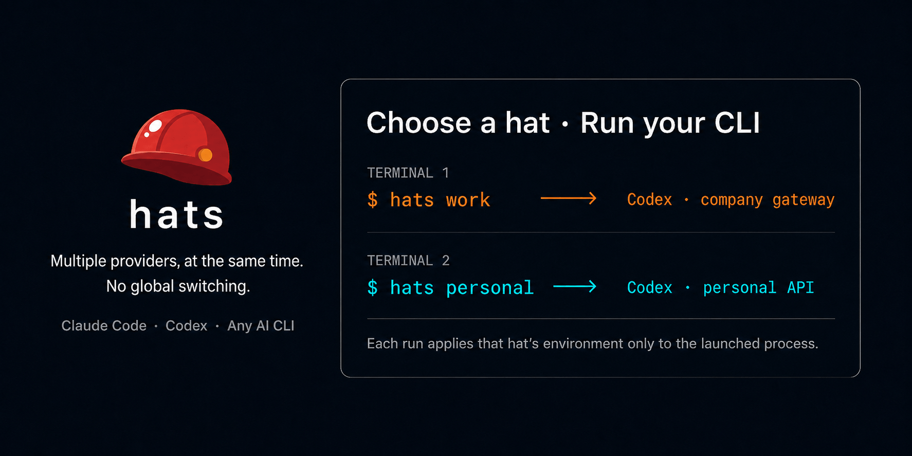 hats