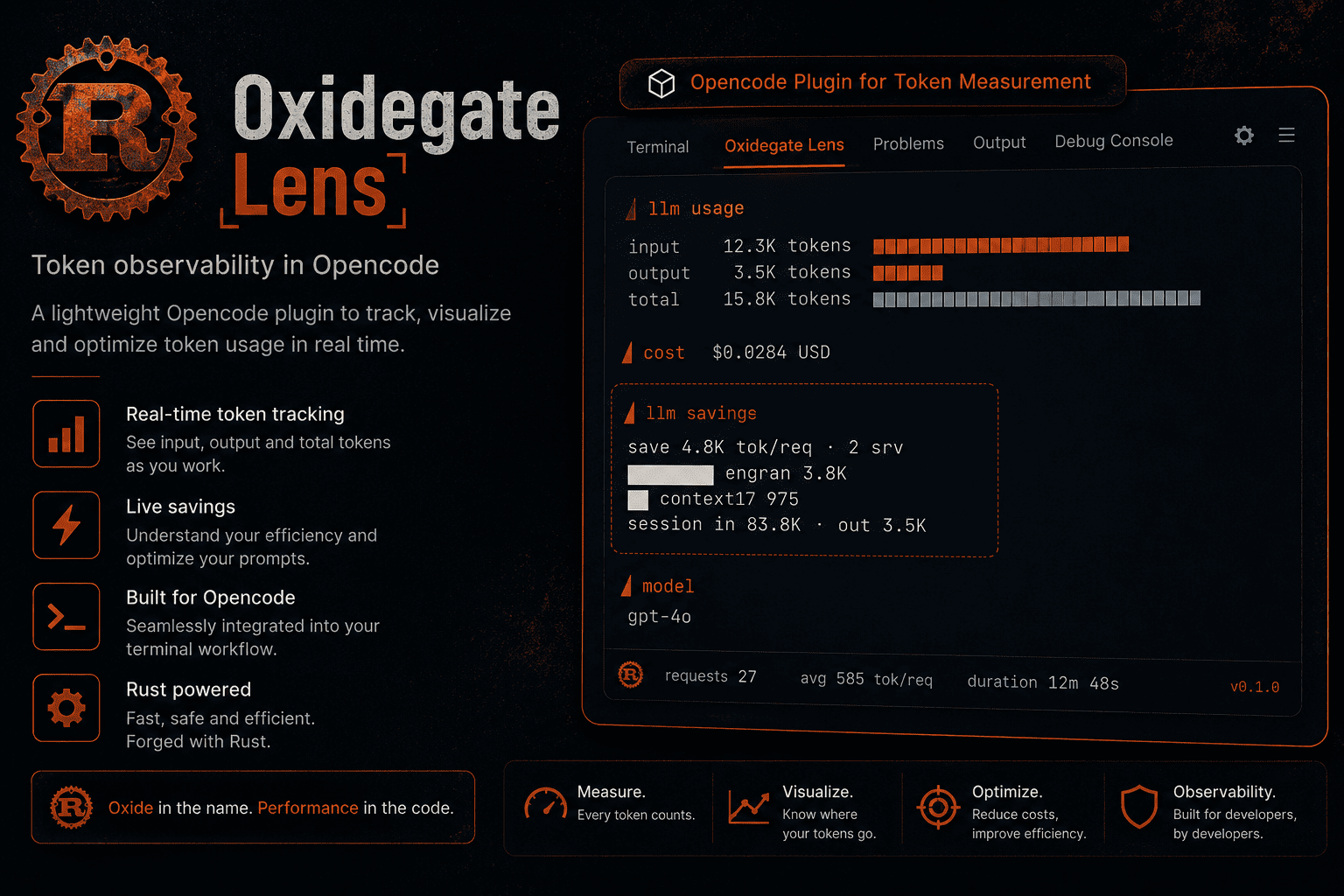 oxidegate-lens