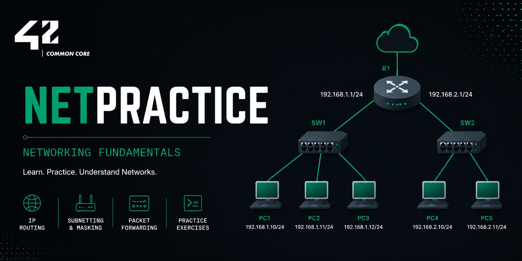 42-common-core-net-practice