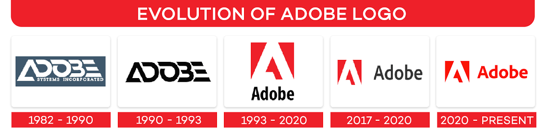 the-evolution-of-adobe-technologies