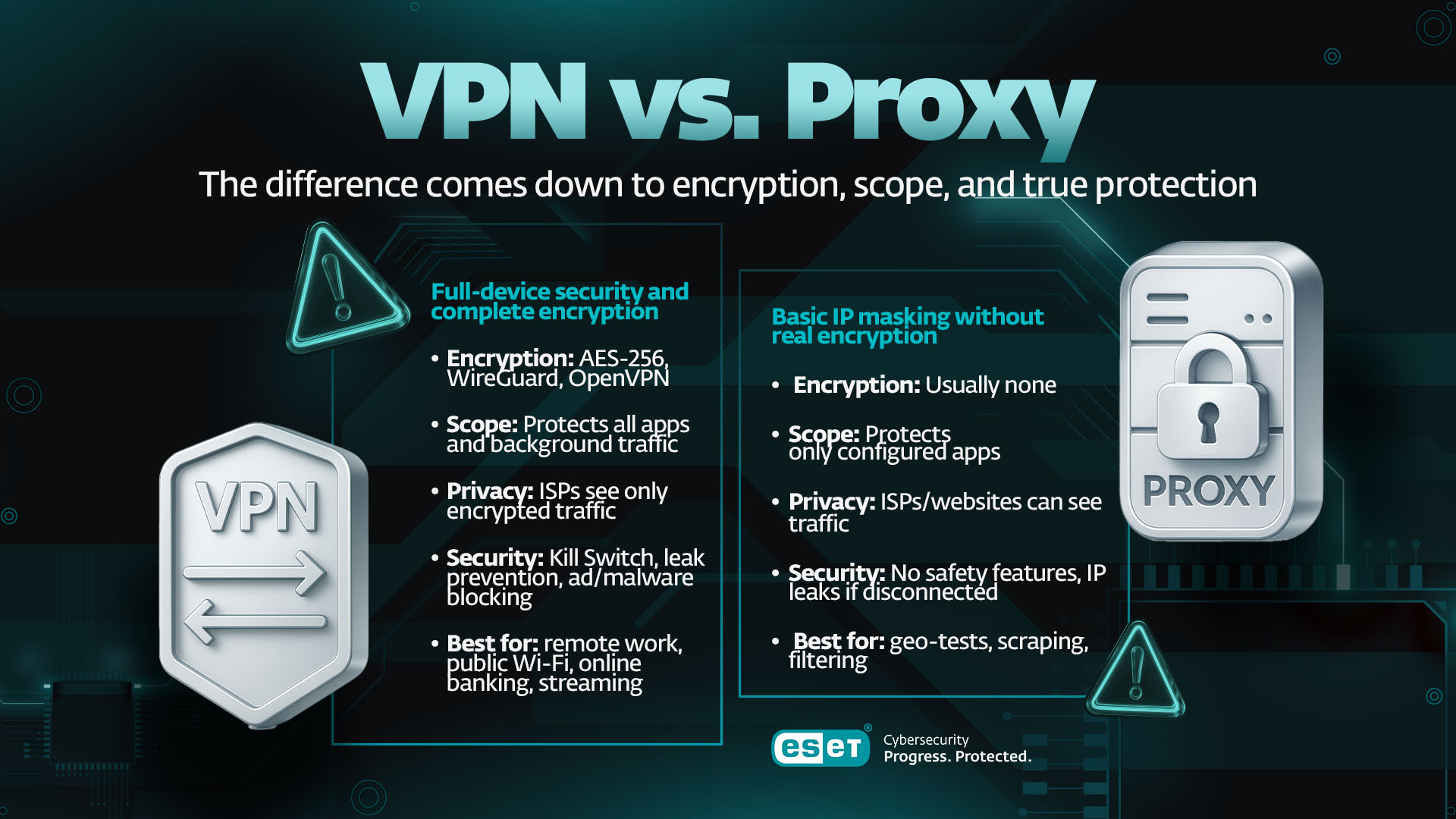 what-are-vpns-and-proxies-used-for
