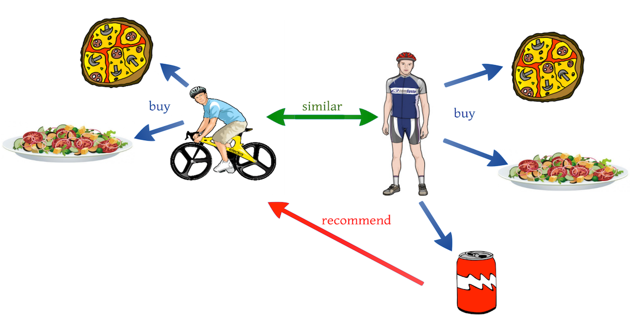 RecommenderSystemsNotebooks