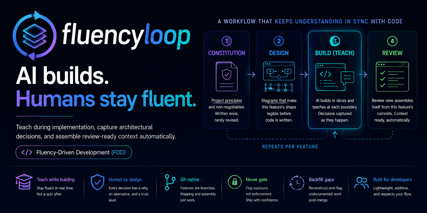 fluencyloop
