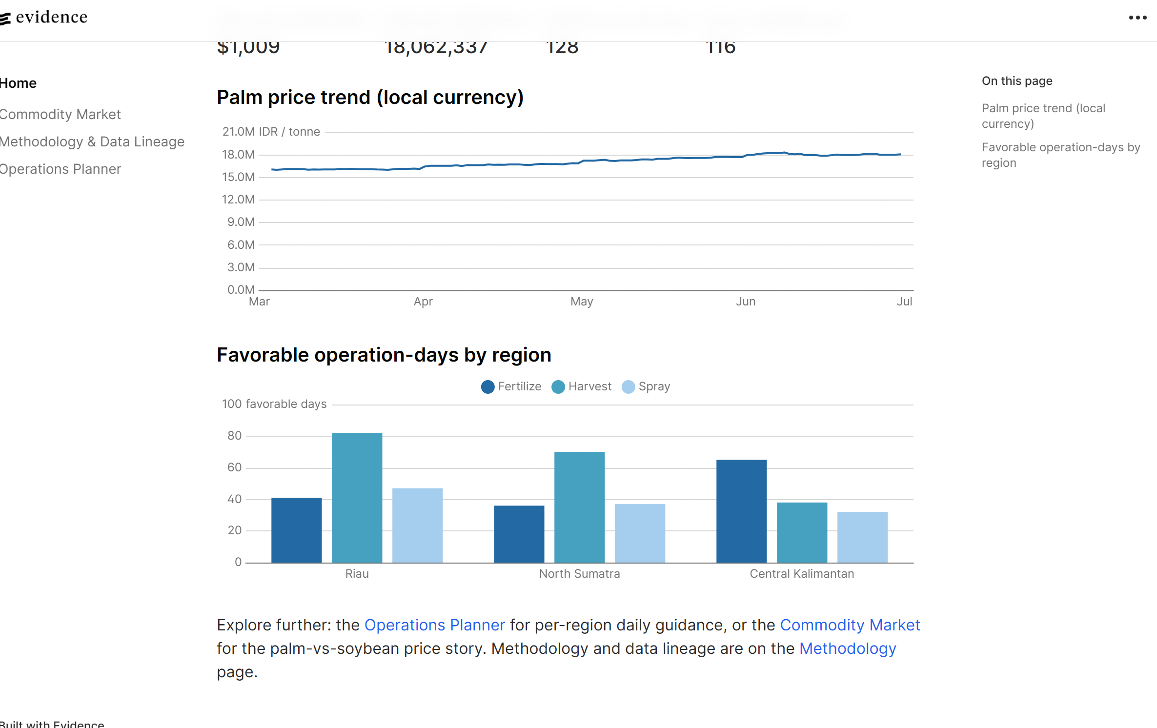 palm-analytics-dbt