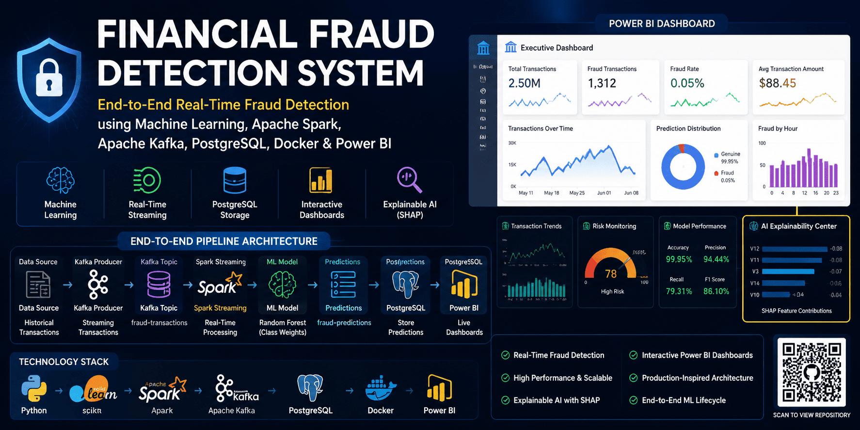 Financial_Fraud_Detection