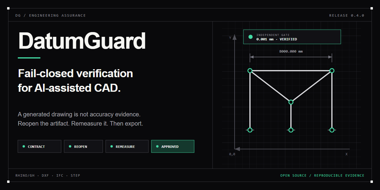 datumguard