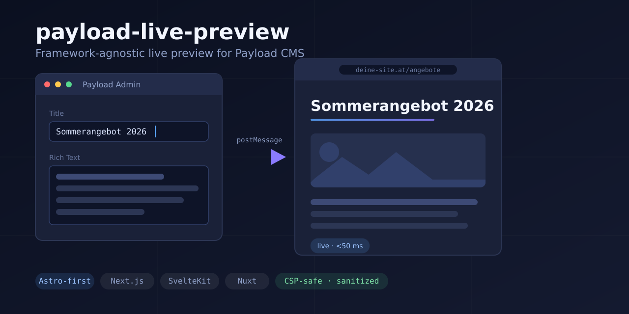 payload-live-preview