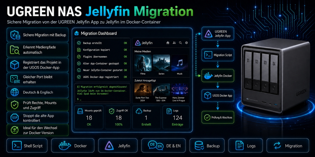 UGREEN-NAS-Jellyfin-Migration