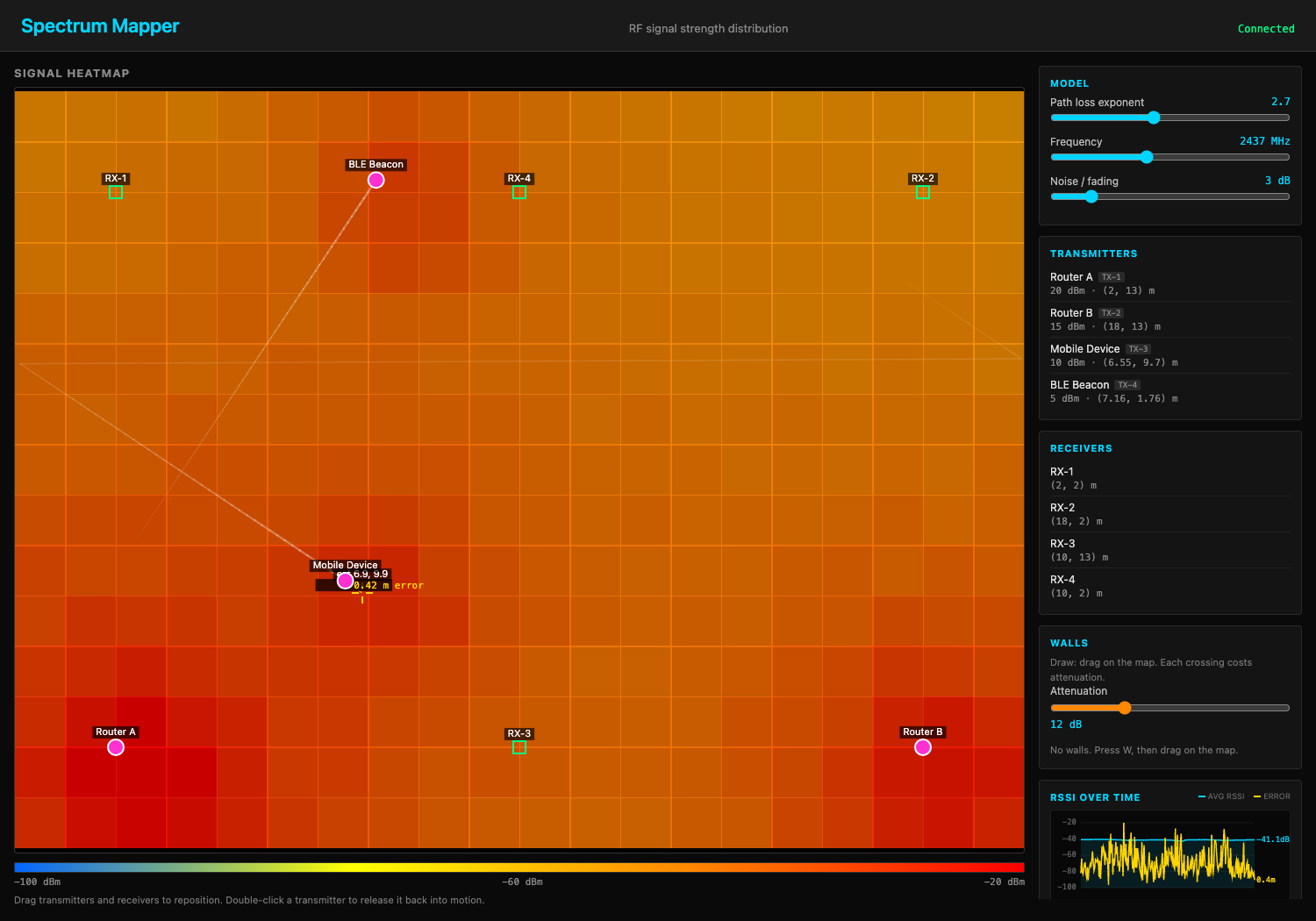 spectrum-mapper