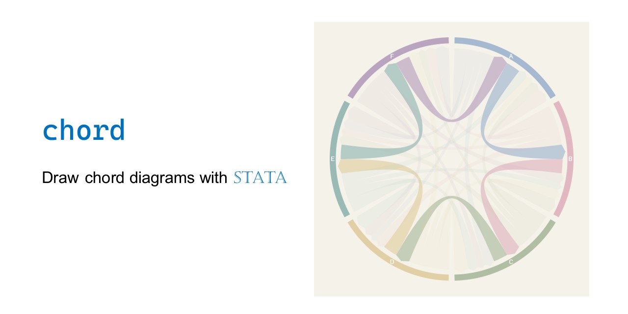GitHub - jun2244/chord: Draw chord diagrams with native Stata graphics ...
