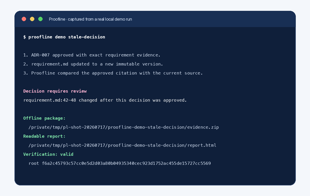 proofline