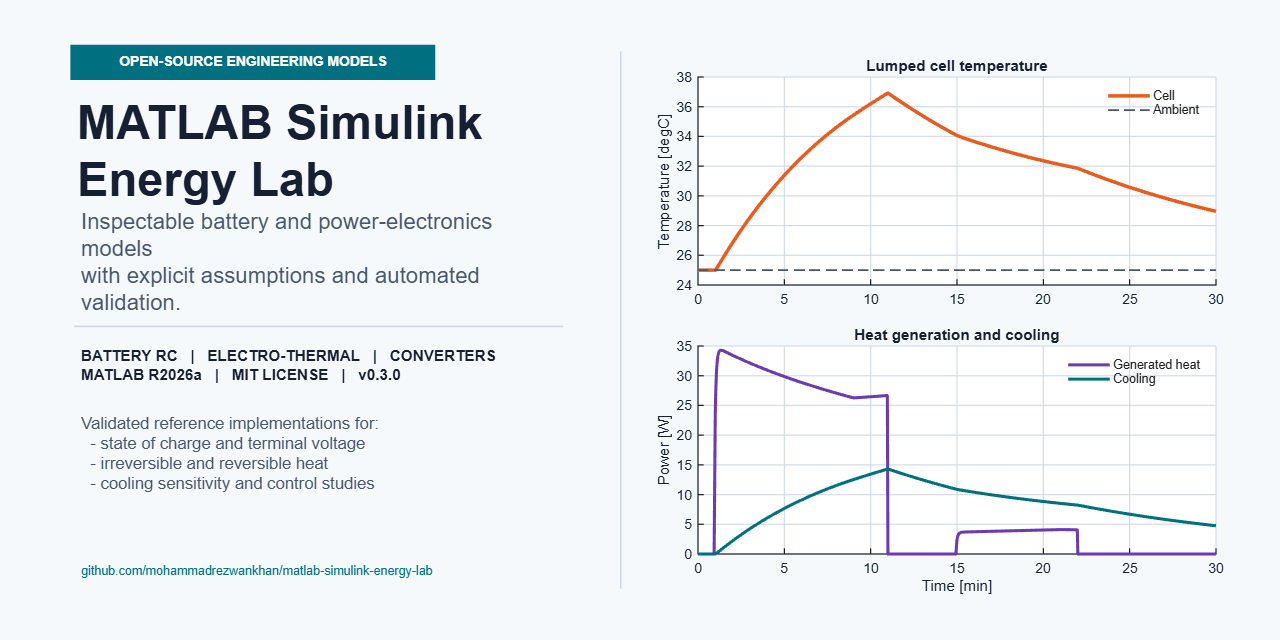 matlab-simulink-energy-lab