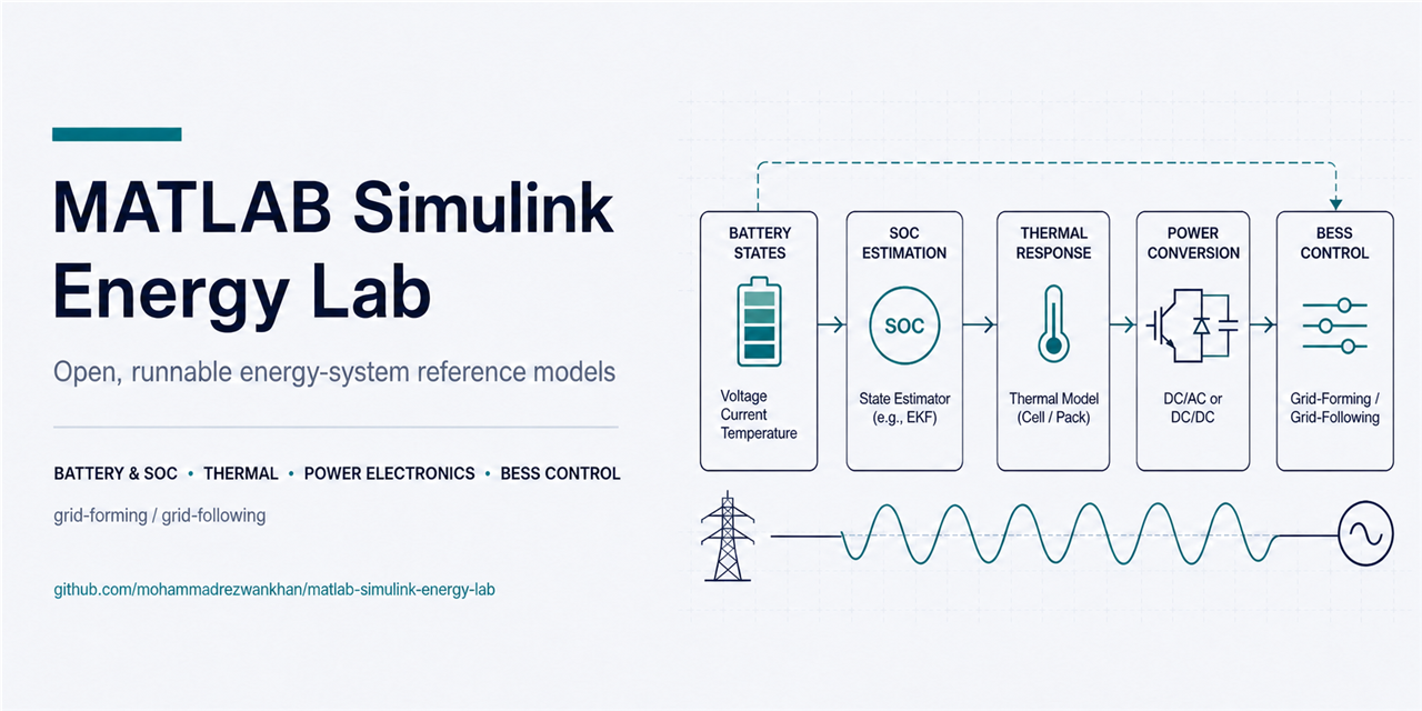 matlab-simulink-energy-lab