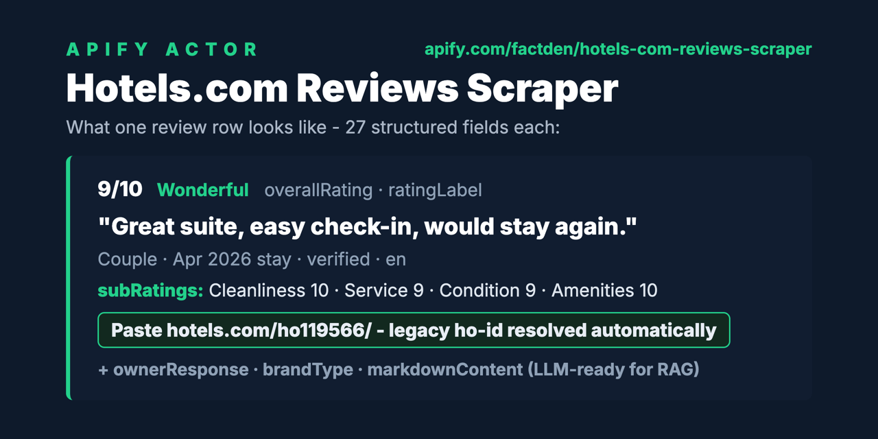 hotels-com-reviews-scraper