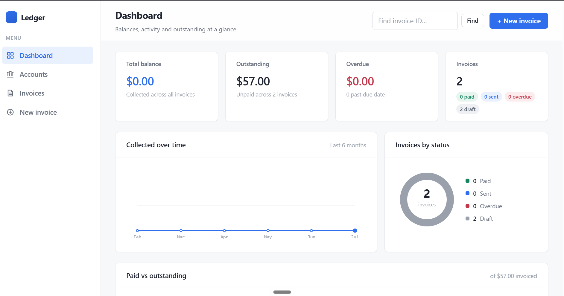 payments-ledger