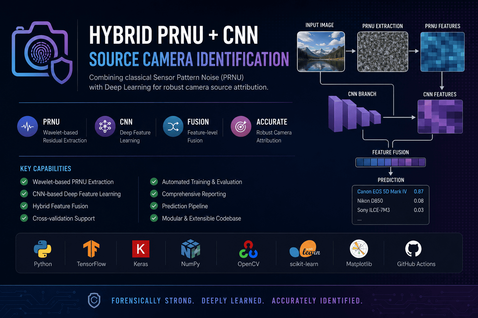 hybrid-source-camera-identification