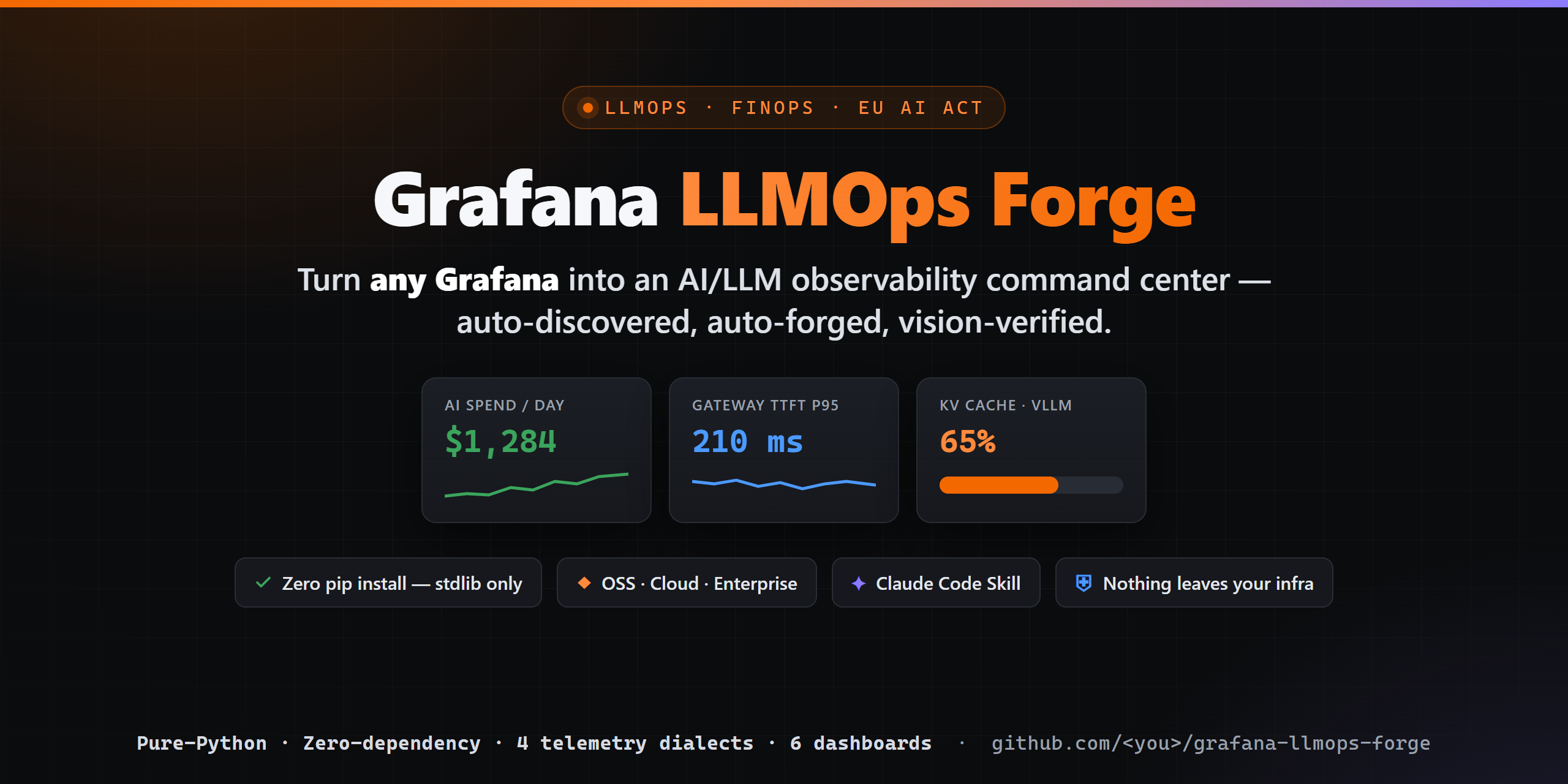 grafana-llmops-forge
