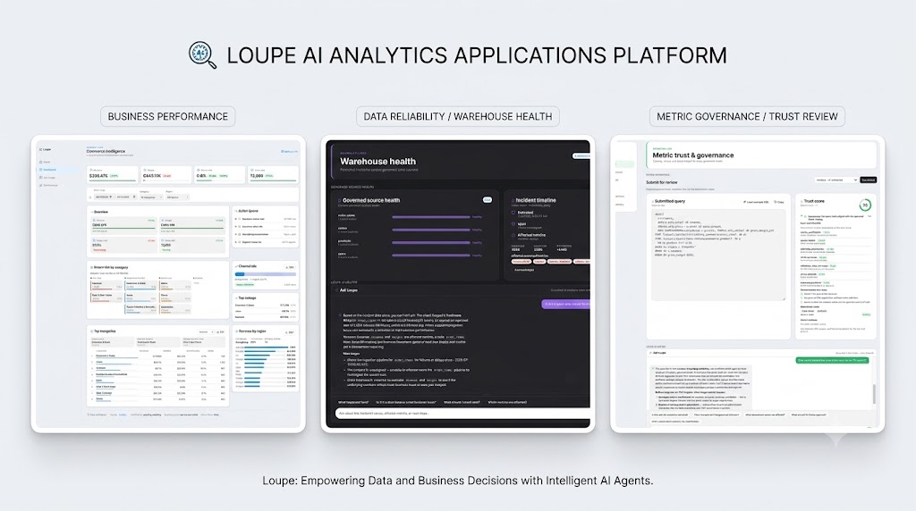 loupe-platform