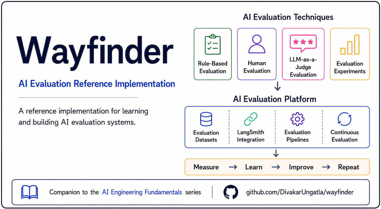 wayfinder