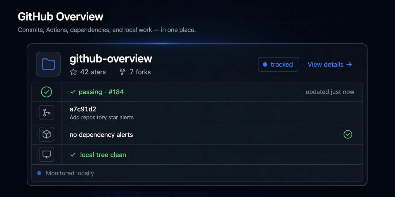 github-overview