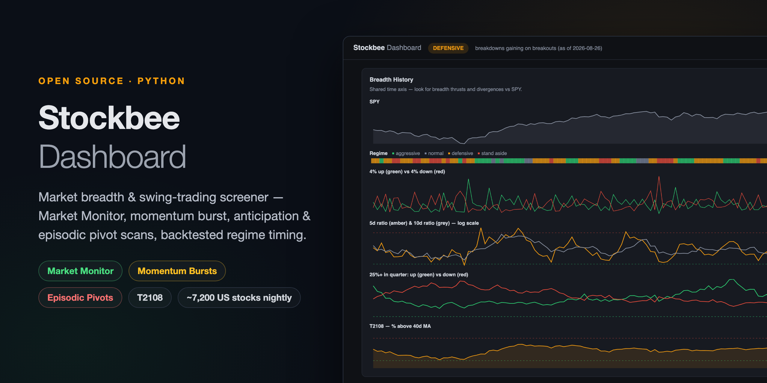 stockbee-dashboard