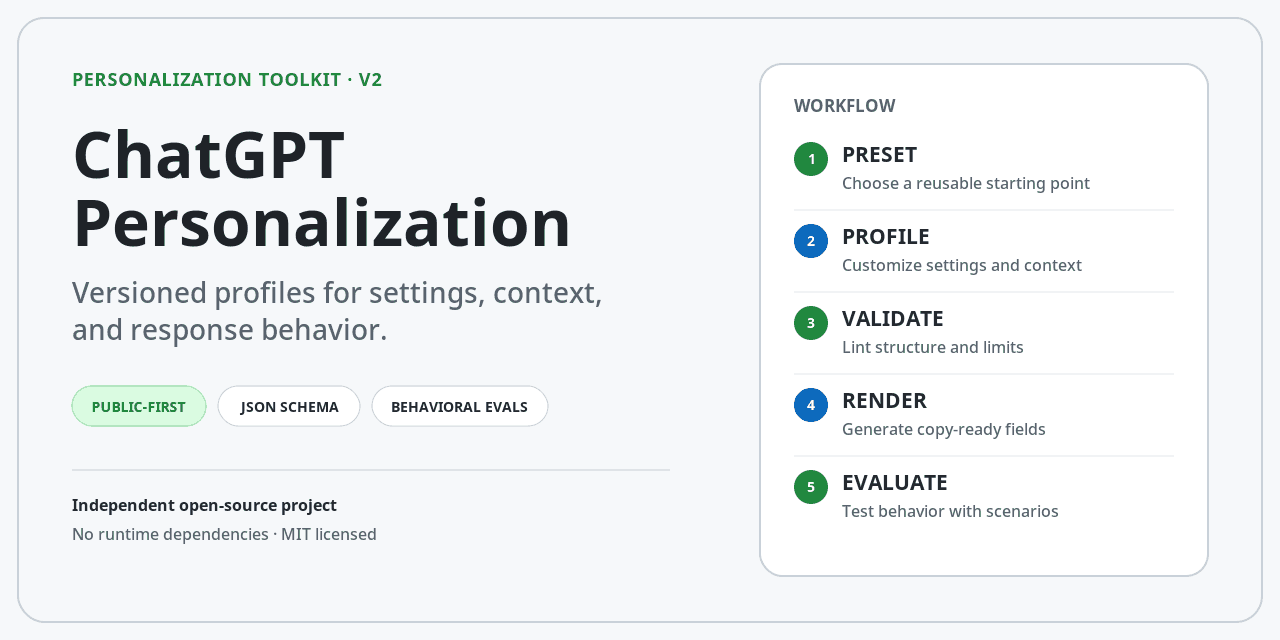 chatgpt-personalization