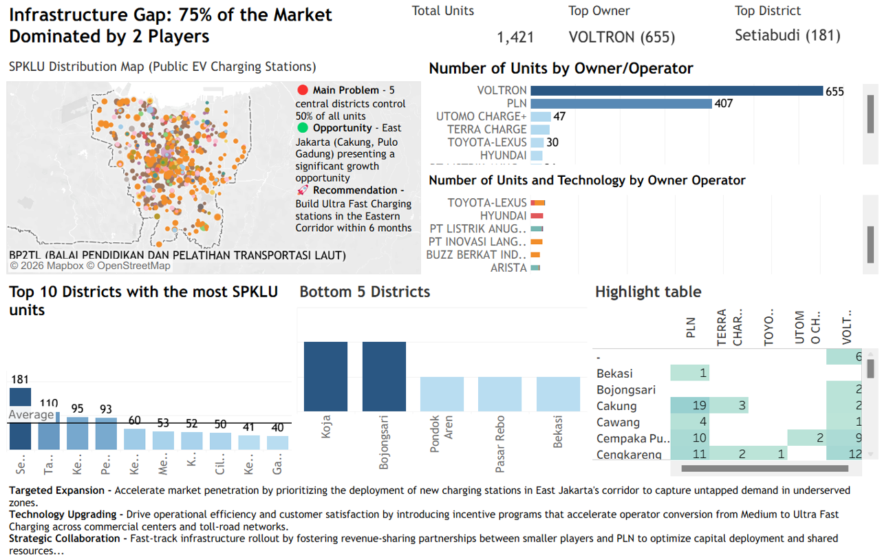 ev-charging-infrastructure-analysis