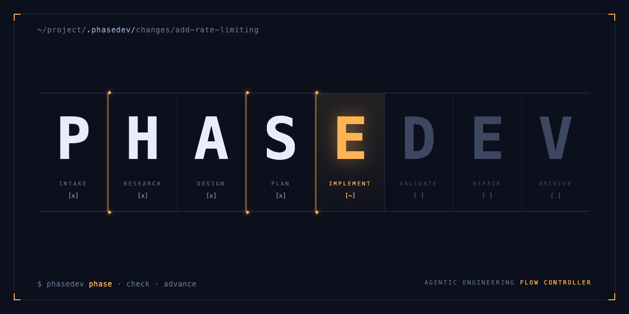 phasedev-ai-framework